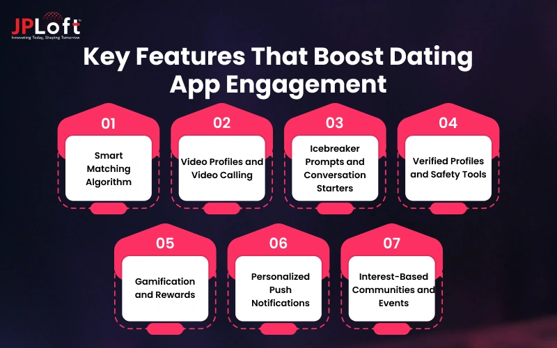 Key Features That Boost Dating App Engagement